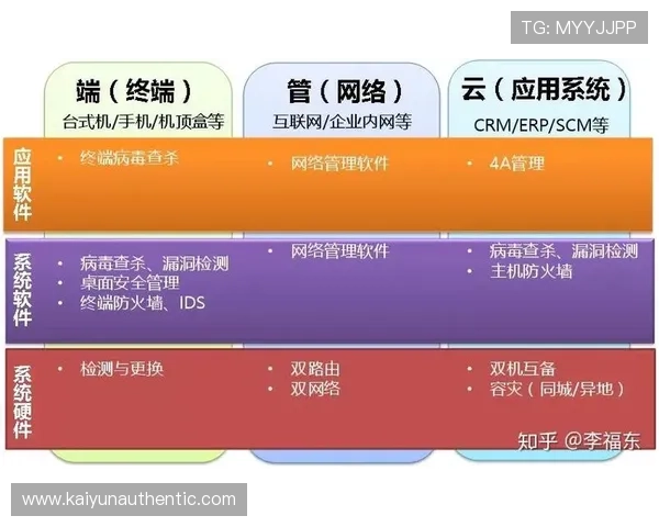 开云体育官方网安全保障措施，保障用户信息安全与资金安全的全面措施