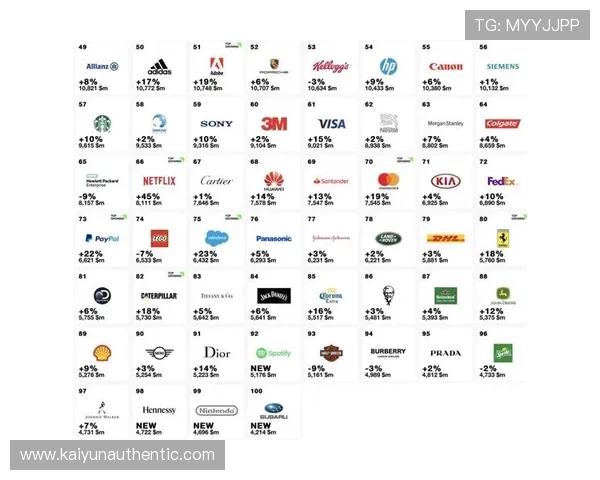 开云集团旗下品牌列表及其在全球奢侈品市场的影响力