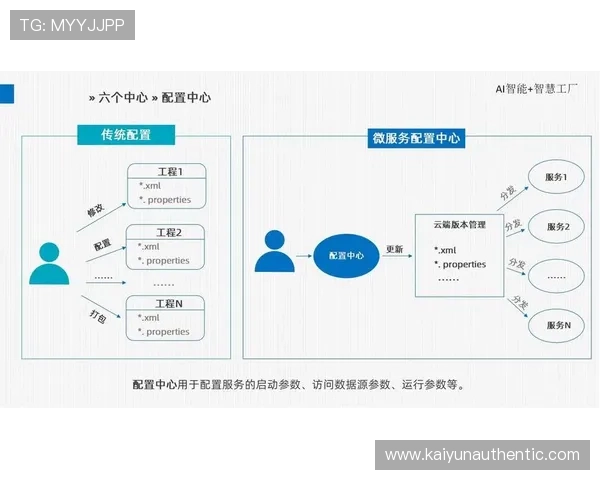 凯云物联网解决方案实现设备互联互通，打造智慧工厂新生态