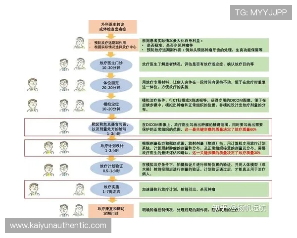 开运官网注册账号的详细操作流程及注意事项介绍 开运官网注册账号的详细操作流程及注意事项介绍